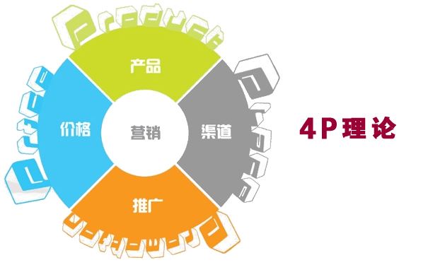 4P理論在郵件營(yíng)銷(xiāo)中的應(yīng)用(上)